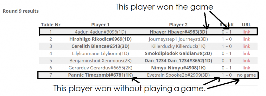 pairings / results explanation