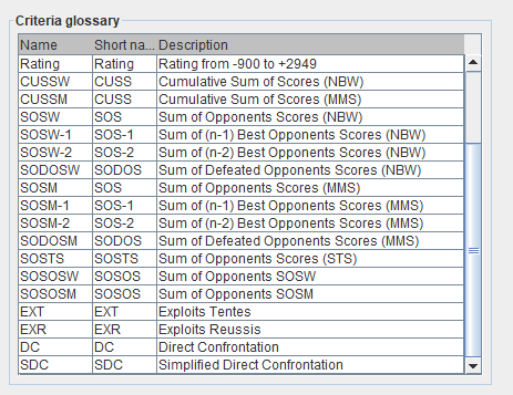 Description of Draw Conditions: